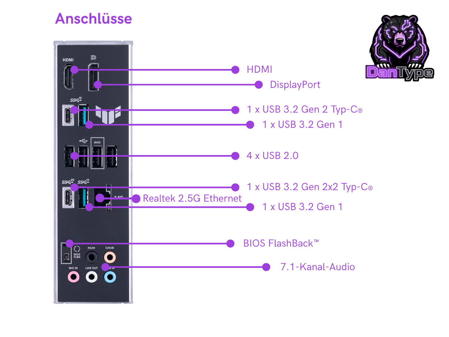RTX 5060 Ti 16GB | Ryzen 5 7500F | 32GB | 2TB | Wasserkühlung | Garantie